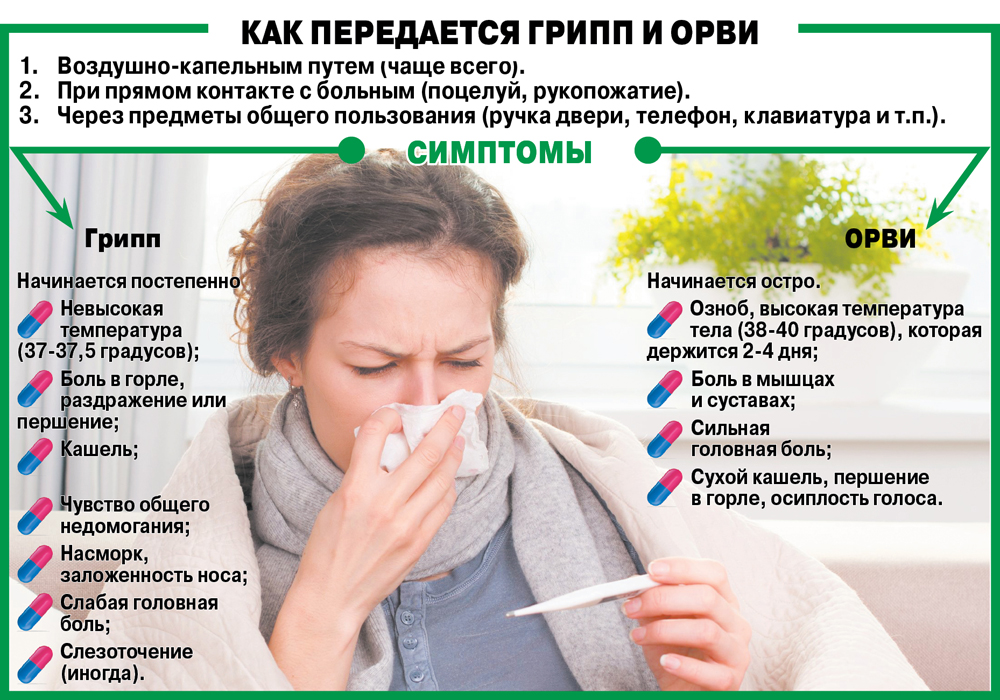 Частые причины простуды и гриппа
