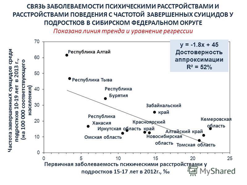 Список психических заболеваний и расстройств