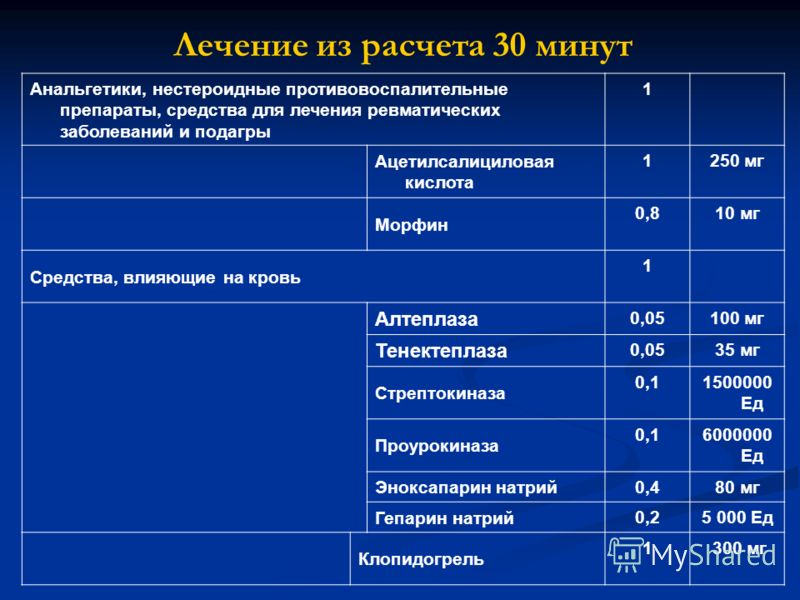 Анальгетики список. Анальгетики НПВС. Анальгетики нестероидные противовоспалительные препараты. Нестероидные обезболивающие препараты. Нестероидные болеутоляющие препараты противовоспалительные.