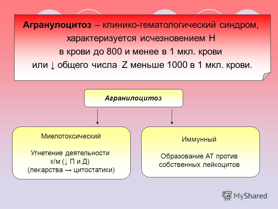 Агранулоцитоз симптомы у взрослых что это такое и лечение фото