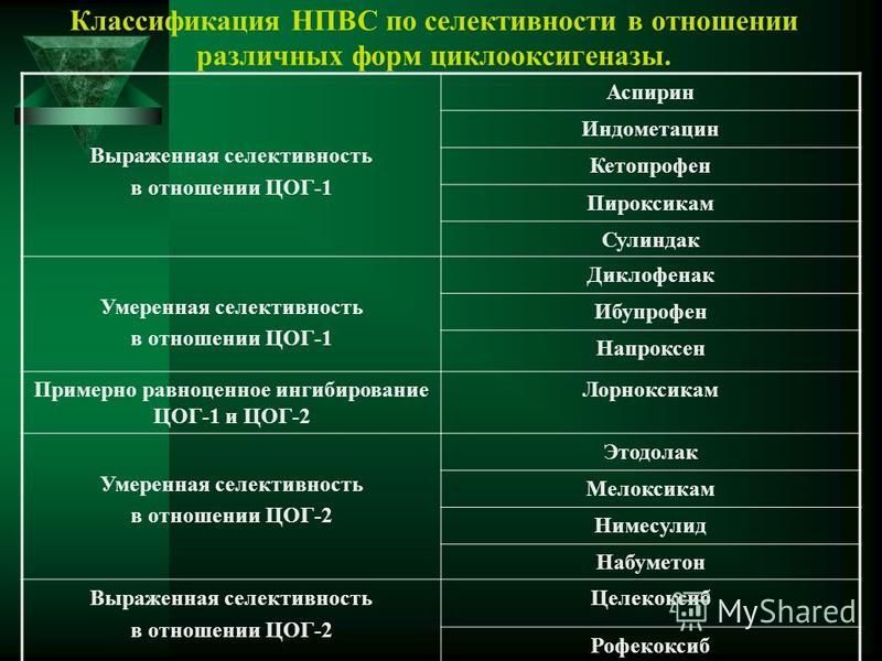 Нпвс список