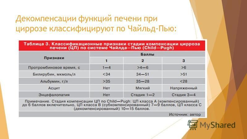 Сколько может прожить человек с циррозом печени. Декомпенсация цирроза печени. Декомпенсированный цирроз. Стадия декомпенсации при циррозе печени. Симптомы декомпенсированного цирроза печени.