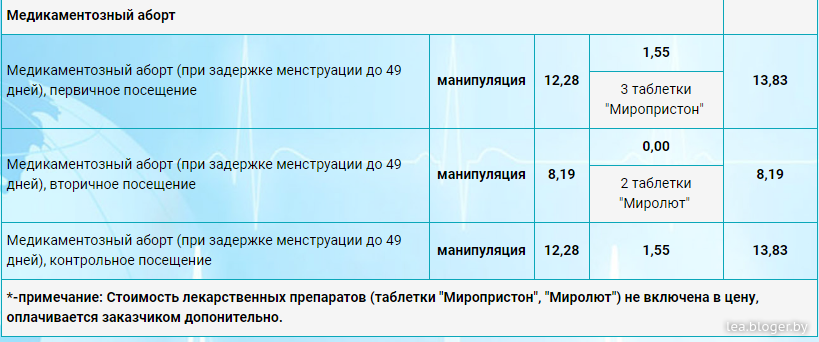 Медикаментозное прерывание беременности сколько