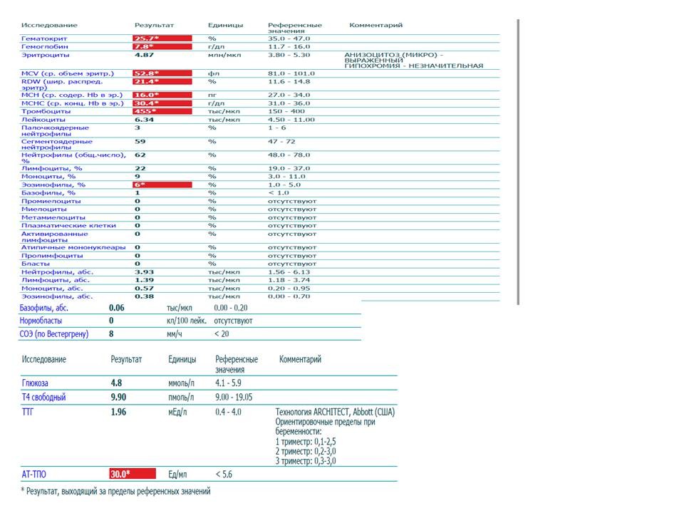 Повышенные тромбоциты что значит. Тромбоциты повышены при беременности в 3 триместре. Повышение тромбоцитов в крови при беременности 3 триместр. Уровень тромбоцитов 3 триместр норма. Повышенные тромбоциты при беременности 1 триместр.