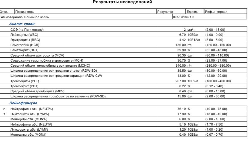 Лейкоцитарная эстераза в моче. Расшифровка развернутого анализа крови с лейкоцитарной формулой. Общий анализ мочи с лейкоцитарной формулой. ОАК С лейкоцитарной формулой Гемохелп. Эстераза лейкоцитов в моче отрицательная.