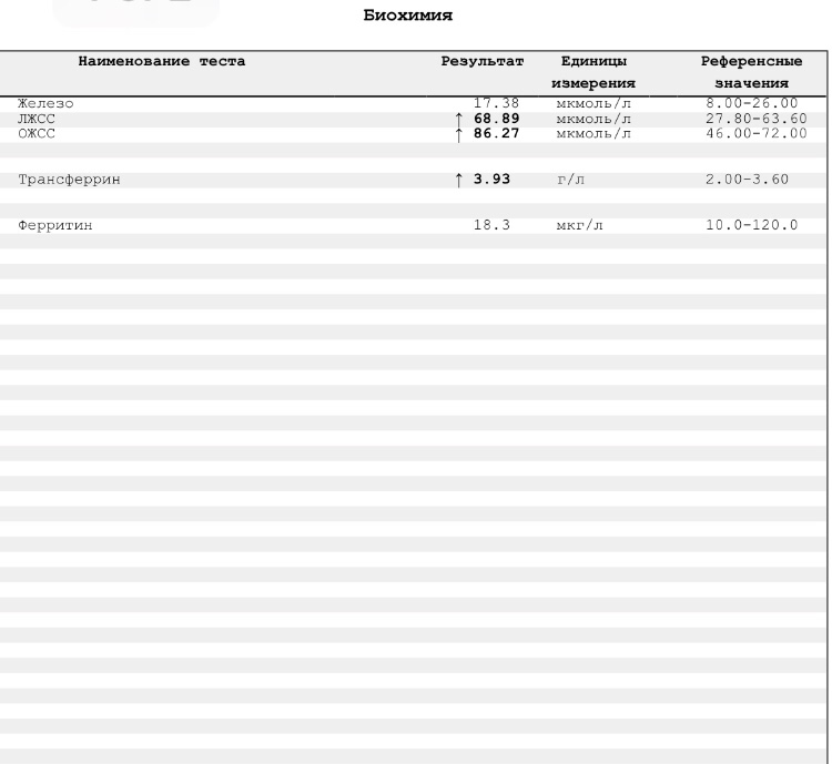 Сдать анализ на ферритин