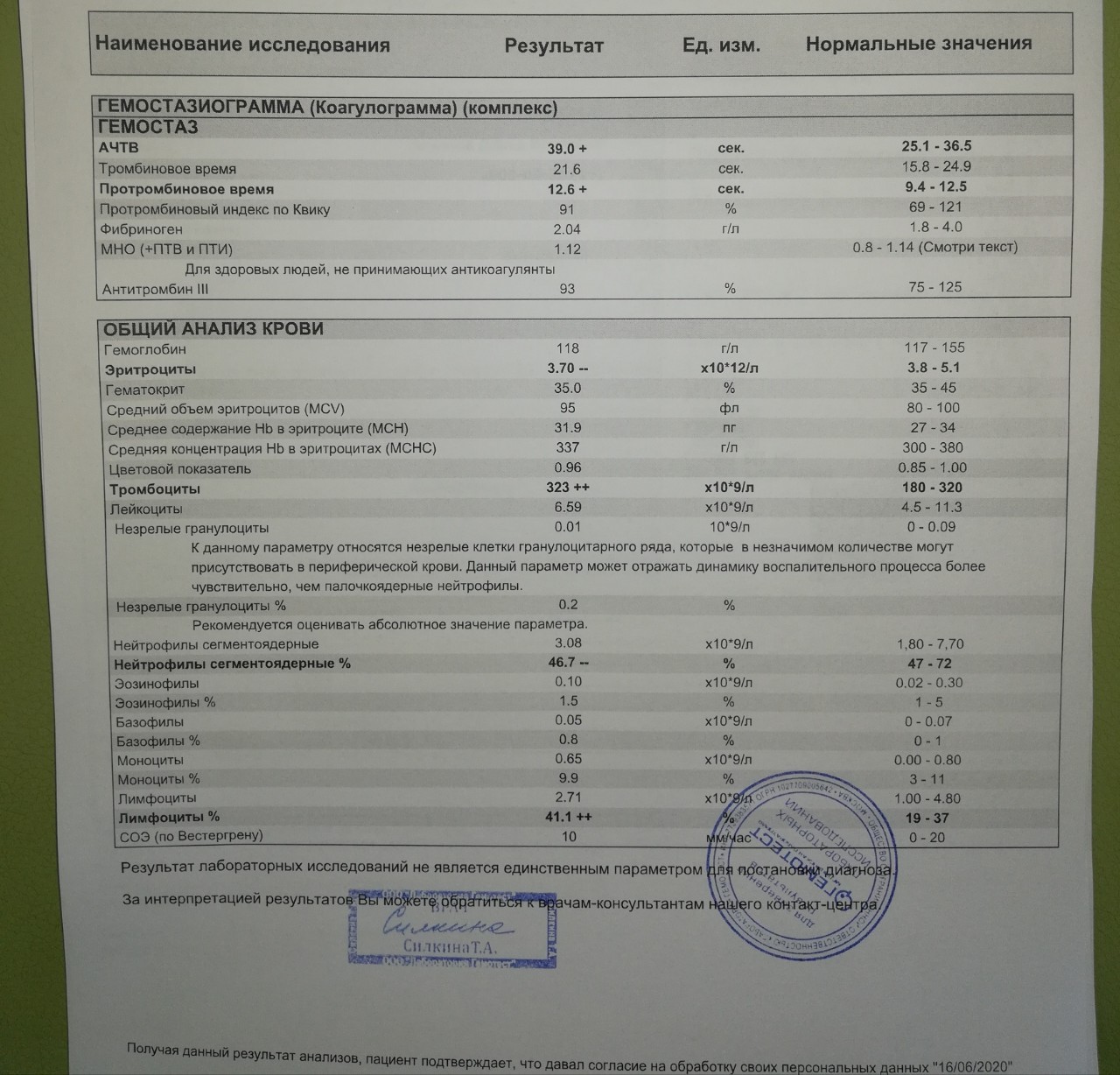 Коагулограмма образец бланка