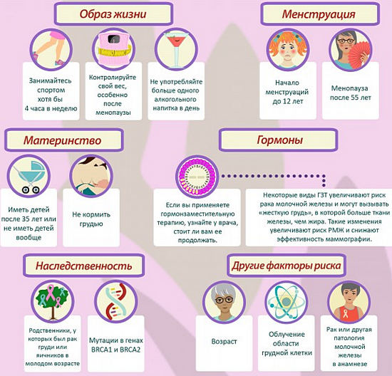 Рак молочной железы самообследование картинки