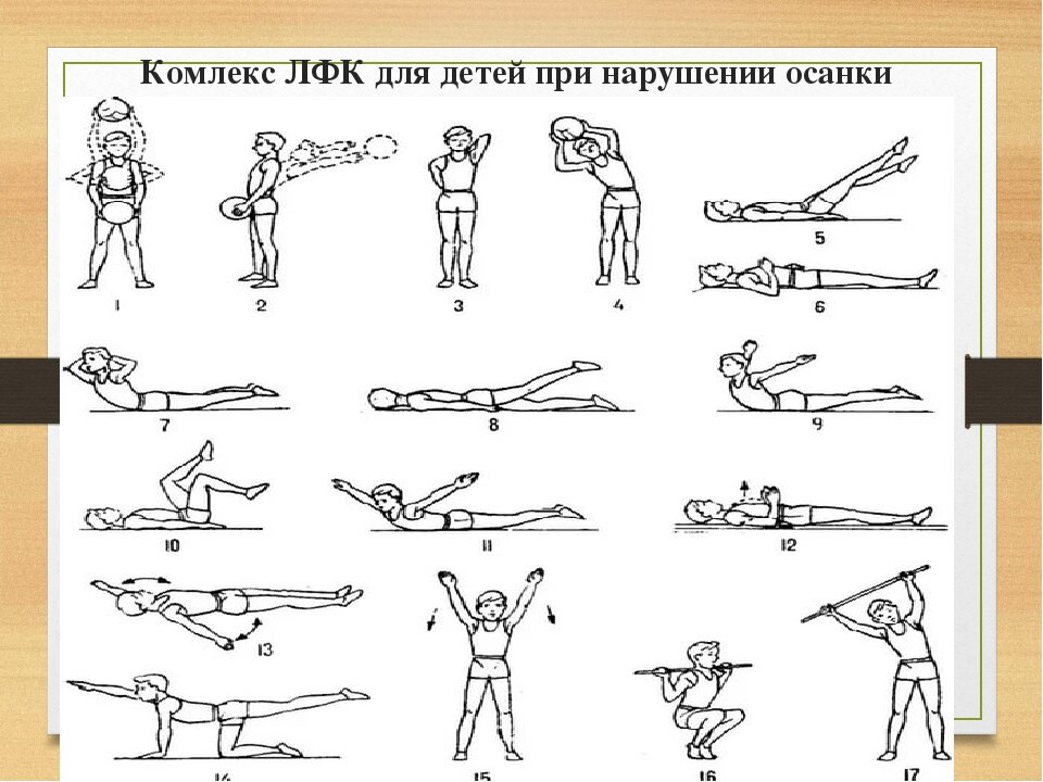 Упражнения для осанки для школьников с картинками