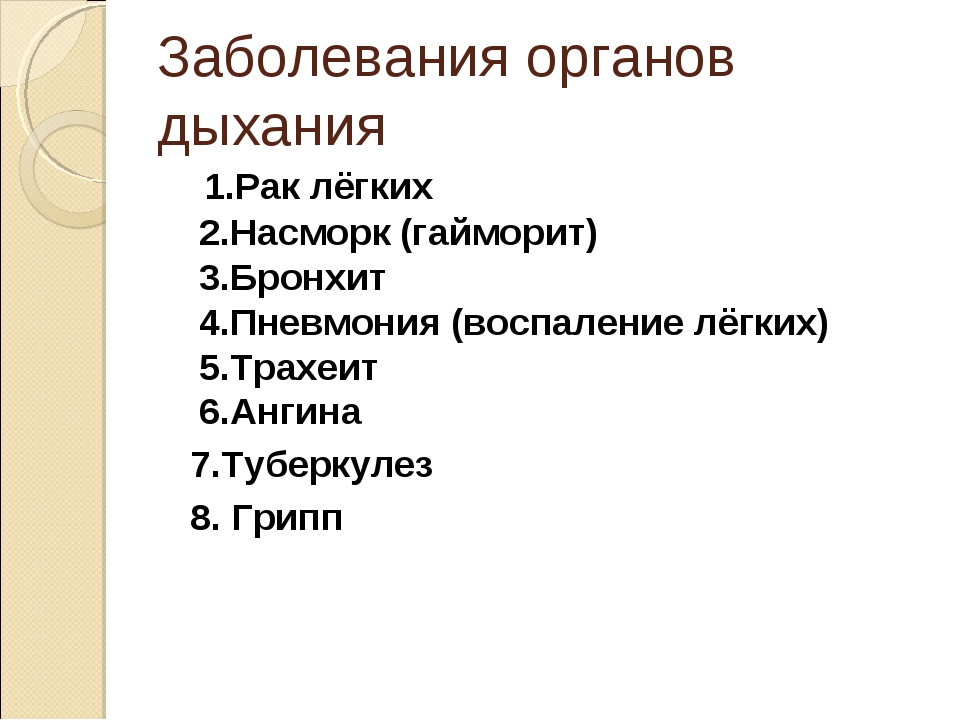 Проект на тему заболевания органов дыхания