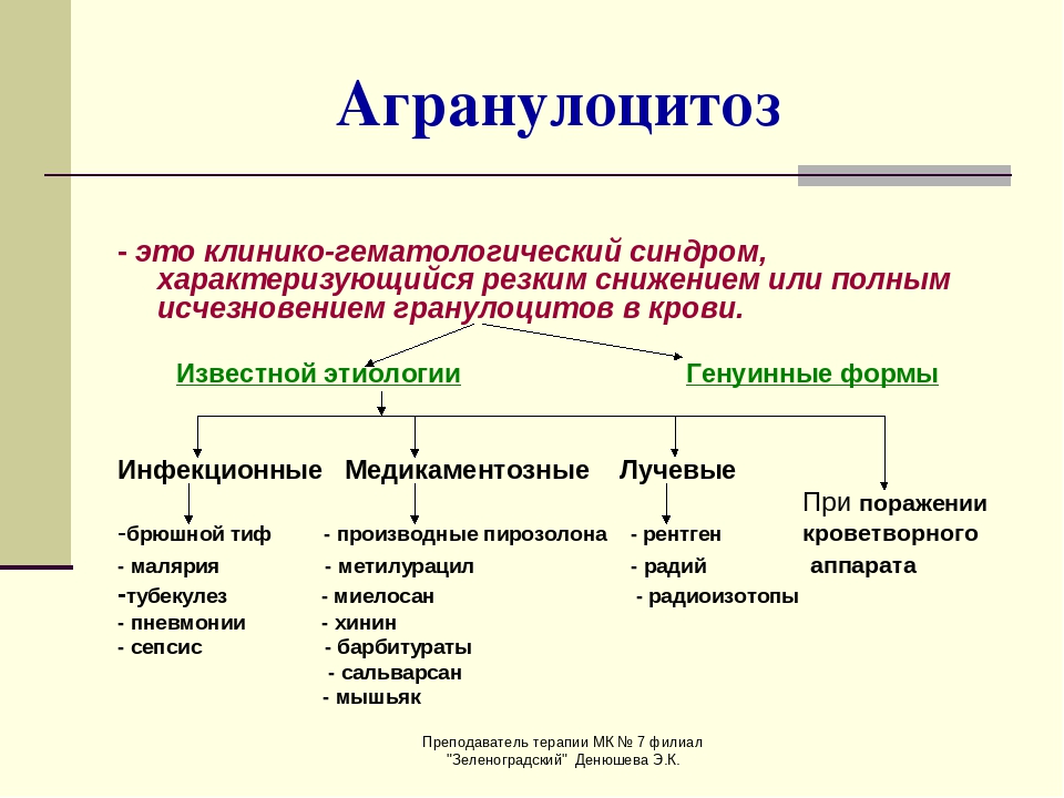 Клиническая картина агранулоцитоза