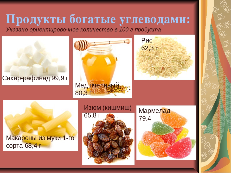 Продукты богатые углеводами. Продукты богатые углеаодом. Продукты богатей углеводами. Продукты богатые урглеводом. Продукты богатые угеловодом.