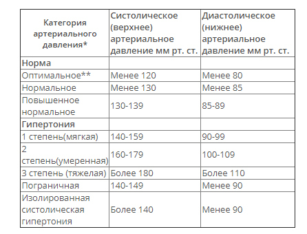 Нива удельное давление