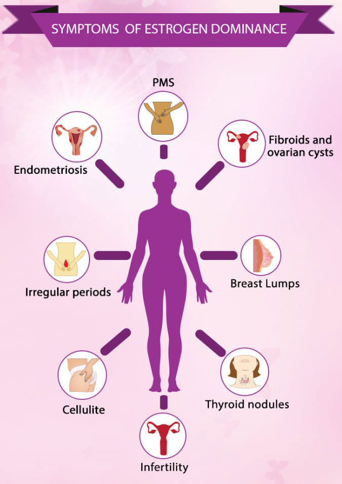 Избыток эстрогенов у женщин: 10 симптомов