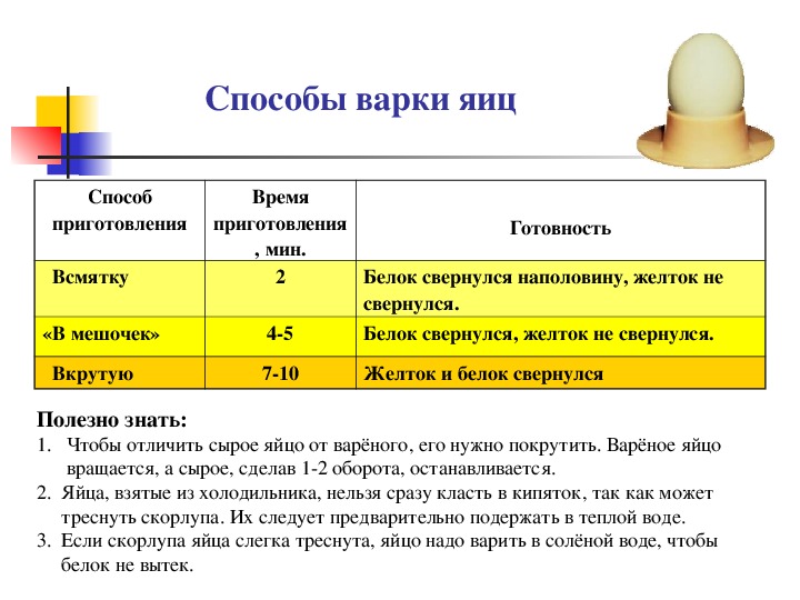 1 куриное яйцо сколько