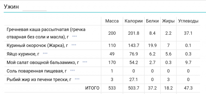 Каша пшеничная с маслом калорийность. Гречка вареная ккал на 100 грамм. Калорийность гречневой каши на воде на 100 грамм. Каша гречневая калорийность на 200 грамм. Калорийность 100 гр гречки вареной на воде.