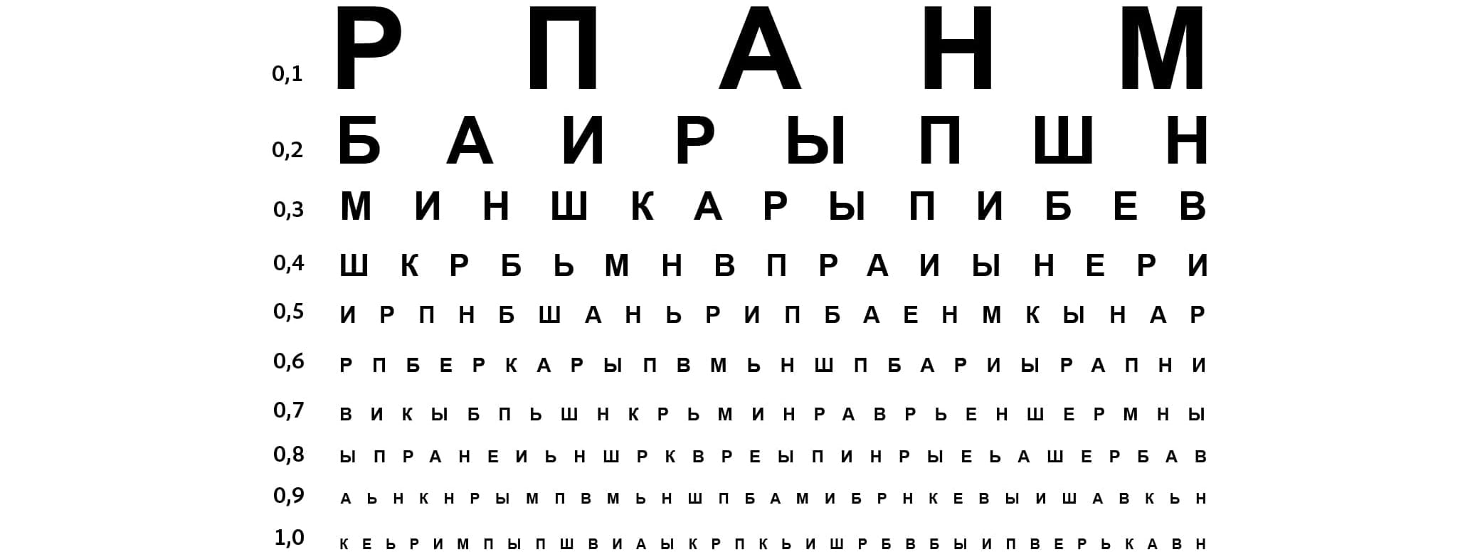 Глаз и зрение тест. Проверка зрения таблица букв. Острота зрения для окулиста. Таблица с буквами для проверки. Таблица для проверки зрения у окулиста Сивцева.