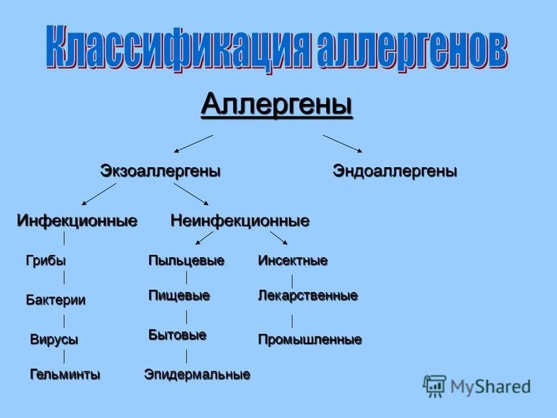 Аллергены