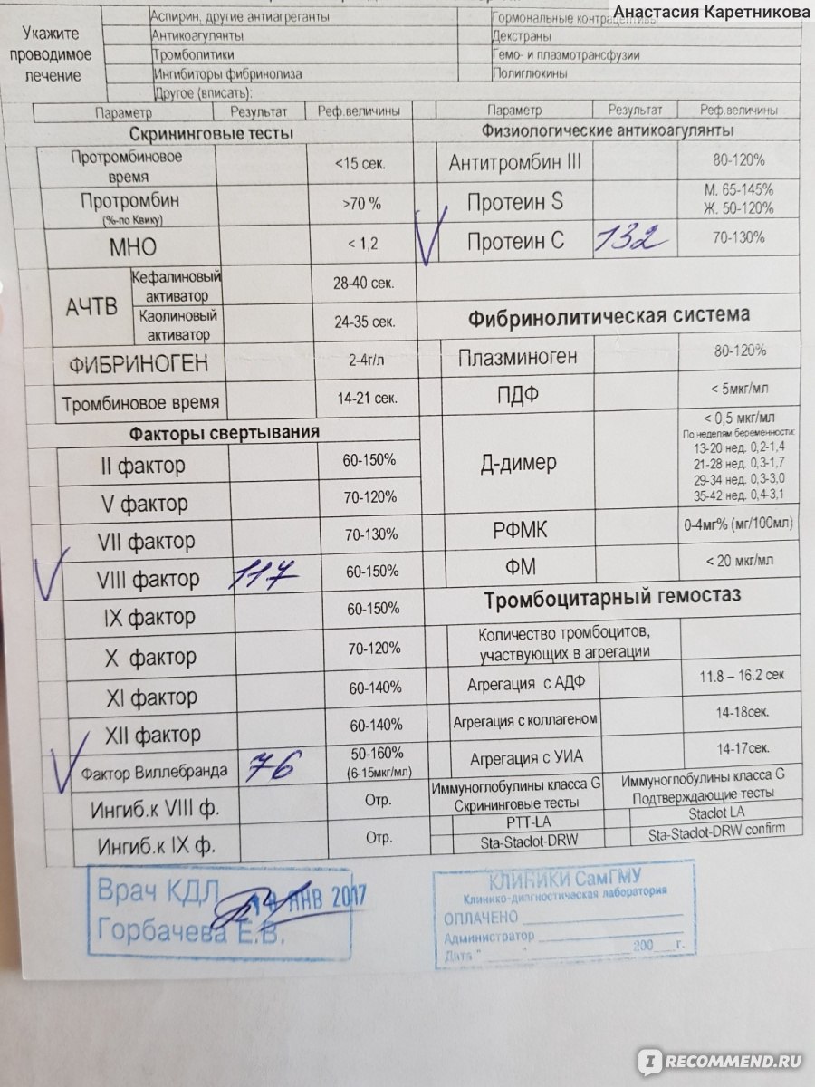 Анализы лечение. Исследование гемостаза расшифровка норма. Гемостаз анализ крови. Анализ крови исследование системы гемостаза. Анализикрови на гемостаз.