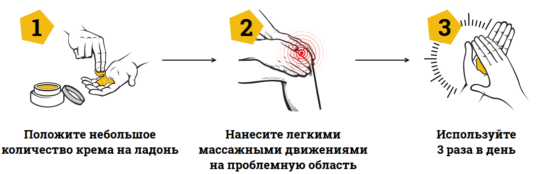 Инструкция по применению крема ЗДОРОВ для лечения суставов