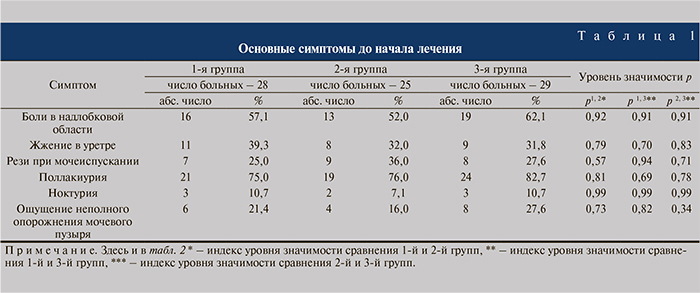 Нормальное мочеиспускание. Объём мочевого пузыря у женчин. Частота мочеиспускания в норме. Норма мочеиспускания в день у женщин. Частота мочеиспускания в норме у взрослых мужчин.