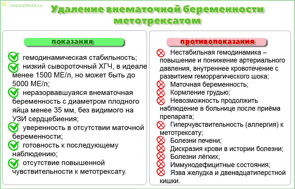 Можно рожать после внематочной беременности. При внематочной беременности. Лекарство от внематочной беременности на раннем сроке. Метотрексат при внематочной беременности. Внематочная беременность операция.