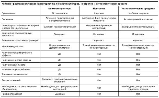 Клинико фармакологическая карта