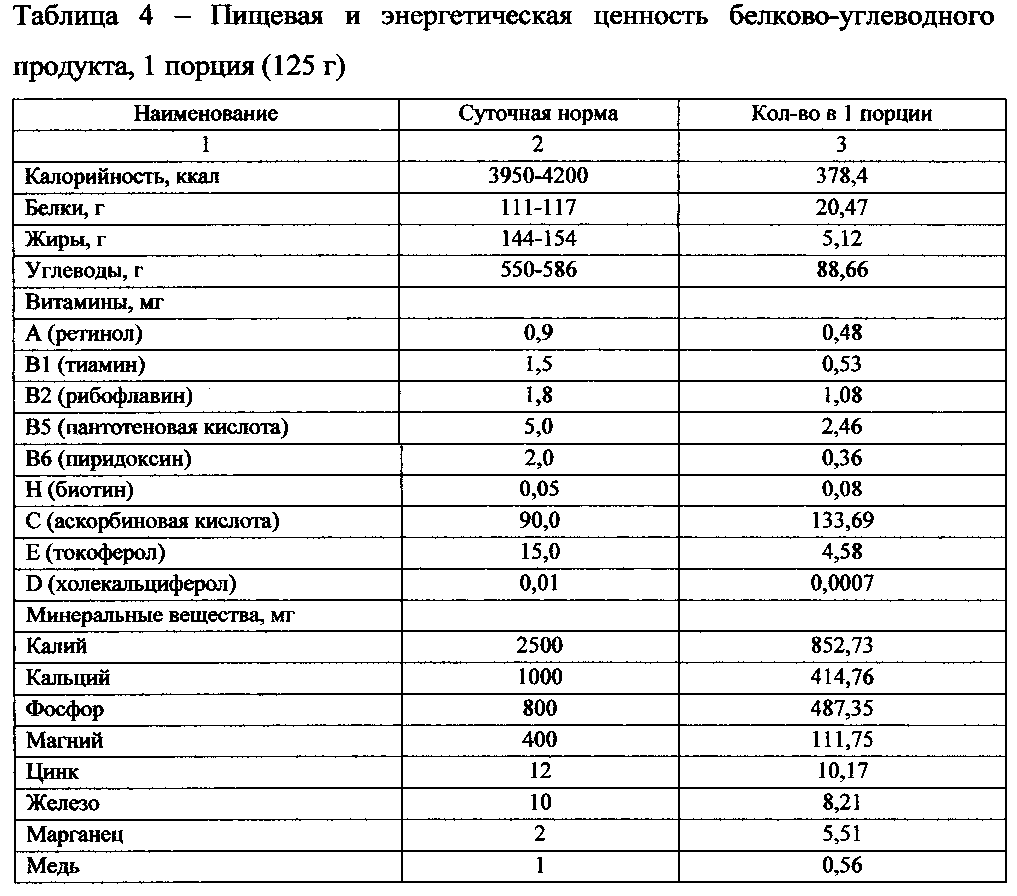 Таблица продуктов витамины микроэлементы