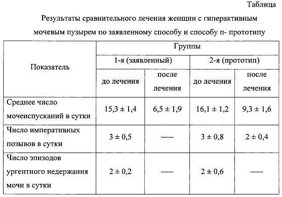 Лечение мочевого пузыря у женщин. Гиперактивный мочевой пузырь. Лекарства при гиперактивном мочевом пузыре. Препарат при гиперактивности мочевого пузыря. Гиперактивный мочевой пузырь у женщин таблетки.