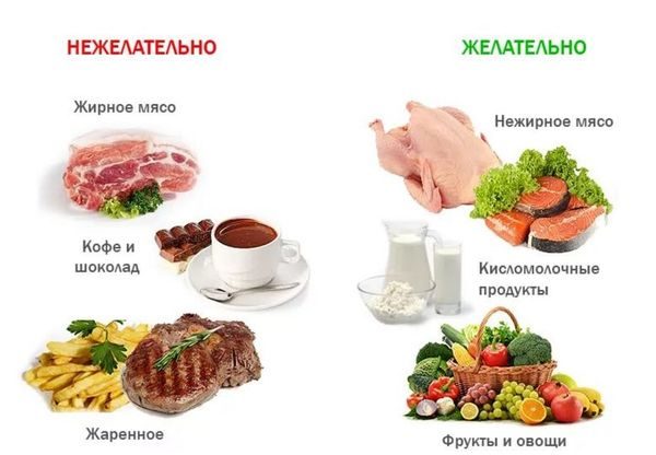 Желчный пузырь неправильной формы с перегибом