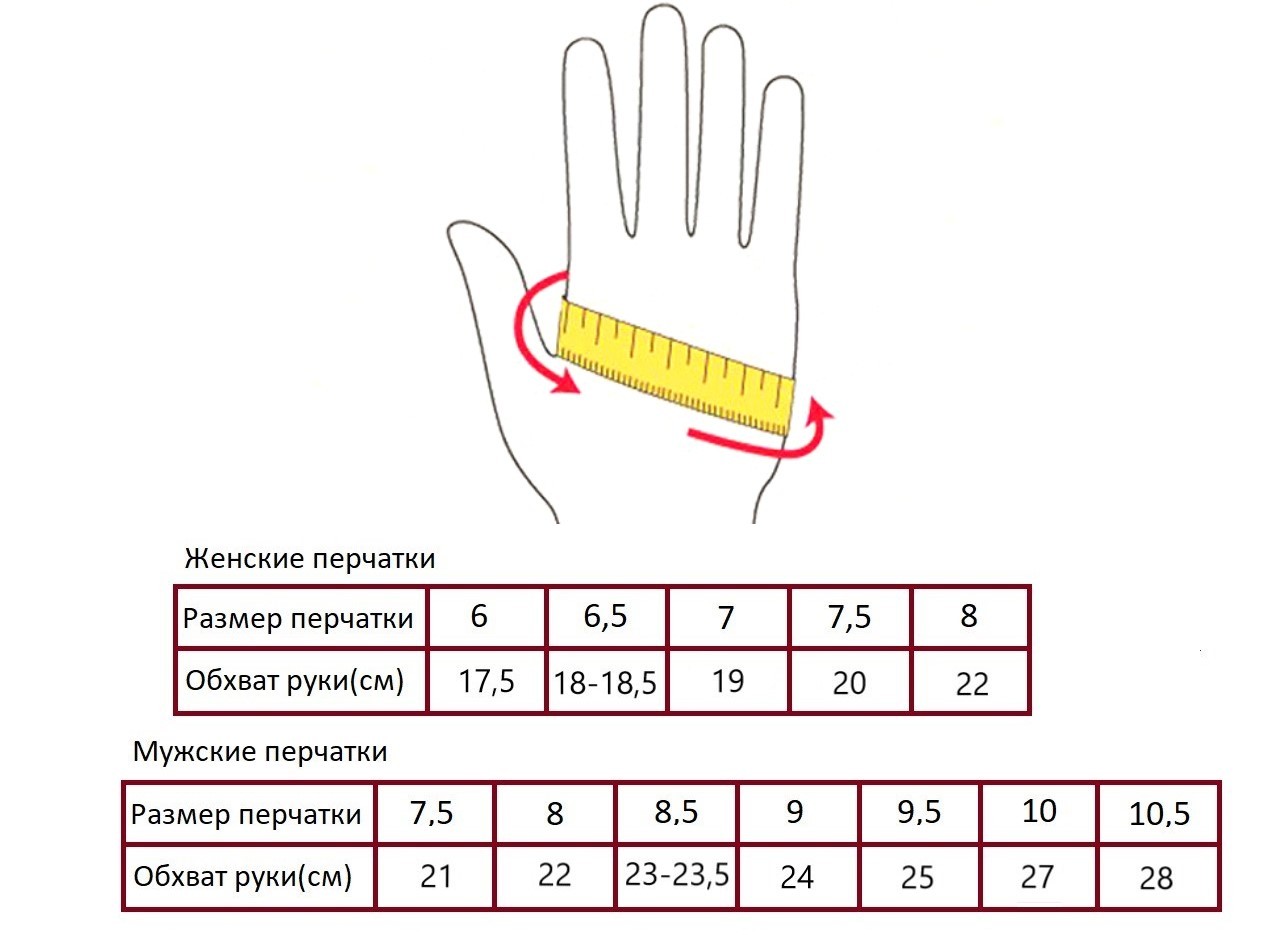 Какой размер перчаток. Перчатки размер s,m 7,5. Как измерить обхват ладони для перчатки. Как определить размер перчаток. Размерная сетка перчаток мужских таблица.