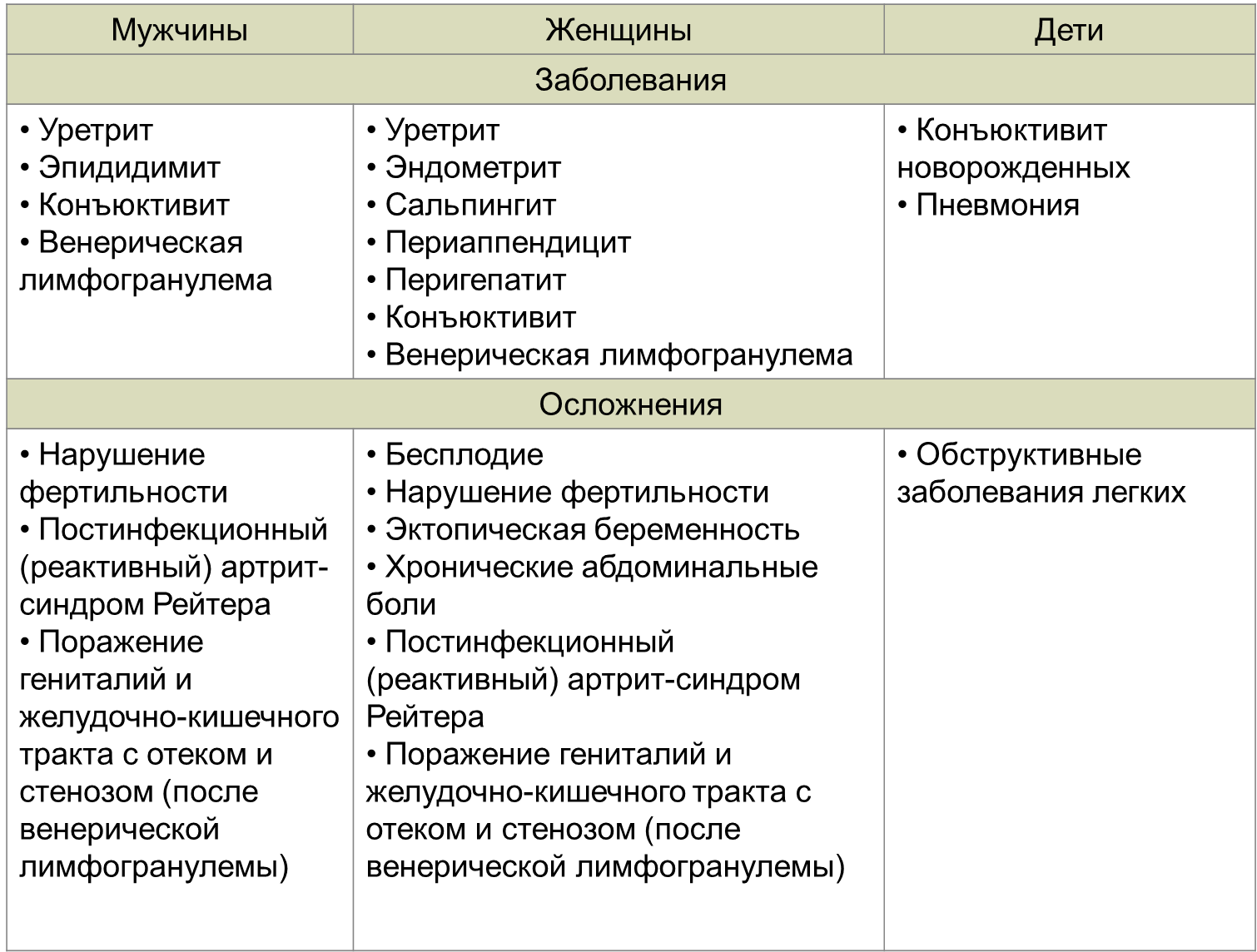 Уретрит у женщин симптомы и лечение. Схема лечения уретрита. Схема лечения уретрита у мужчин. Эпидидимит схема лечения. Лечение уретрита у мужчин схема лечения.